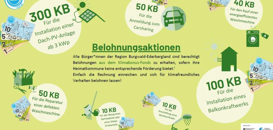 Alle Vorteile und Prämien des Klimabonus auf einen Blick