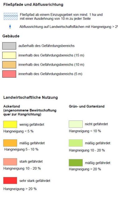 Legende der unterschiedlichen Farbbereiche der Fließpfadkarten 
